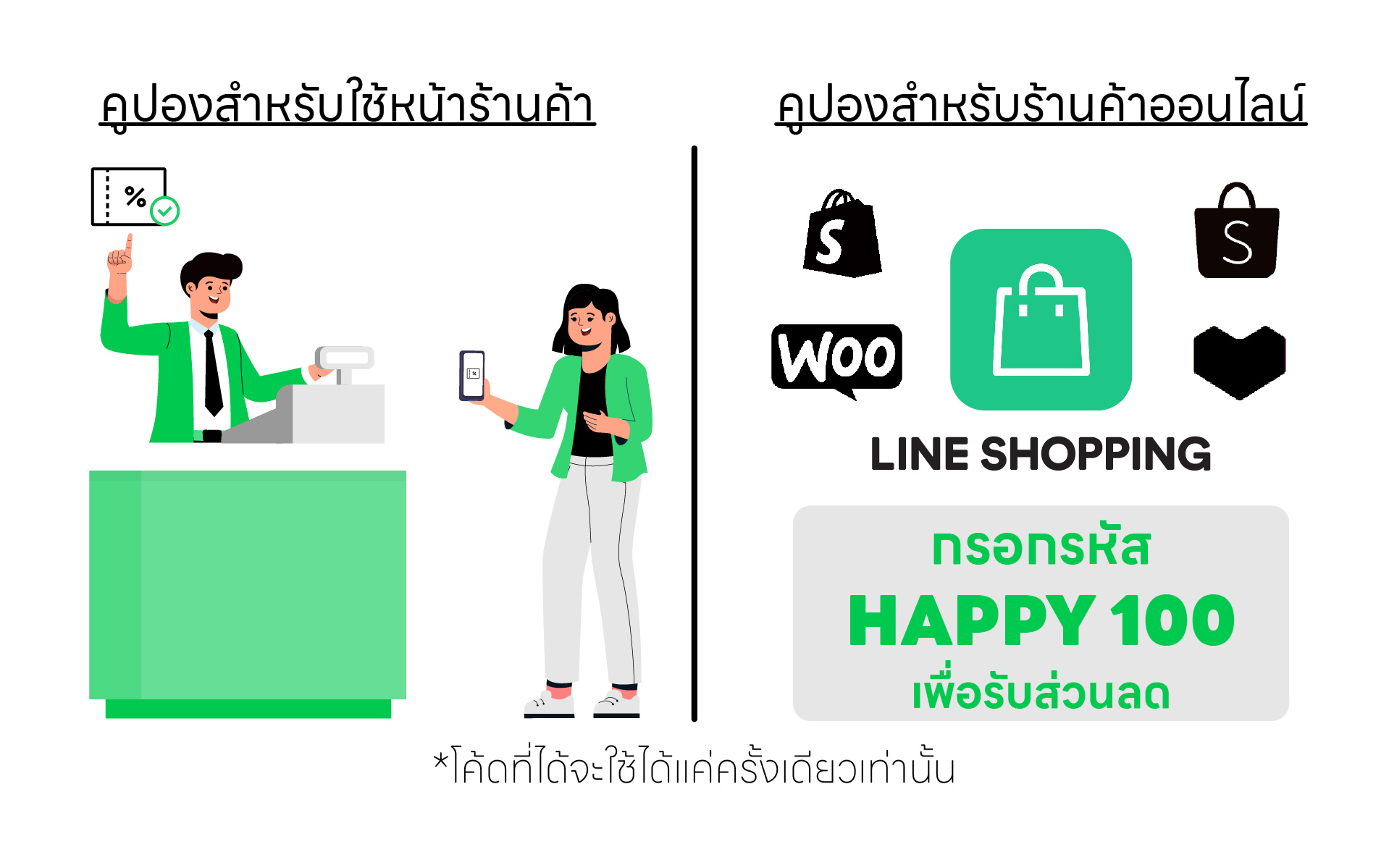 เพราะมีฟีเจอร์ <span style="color:#06c755">“คูปอง”</span> เฉพาะที่ใช้ สำหรับ<span style="color:#06c755">ร้านค้าออนไลน์</span>ให้ได้เลือกใช้ด้วย