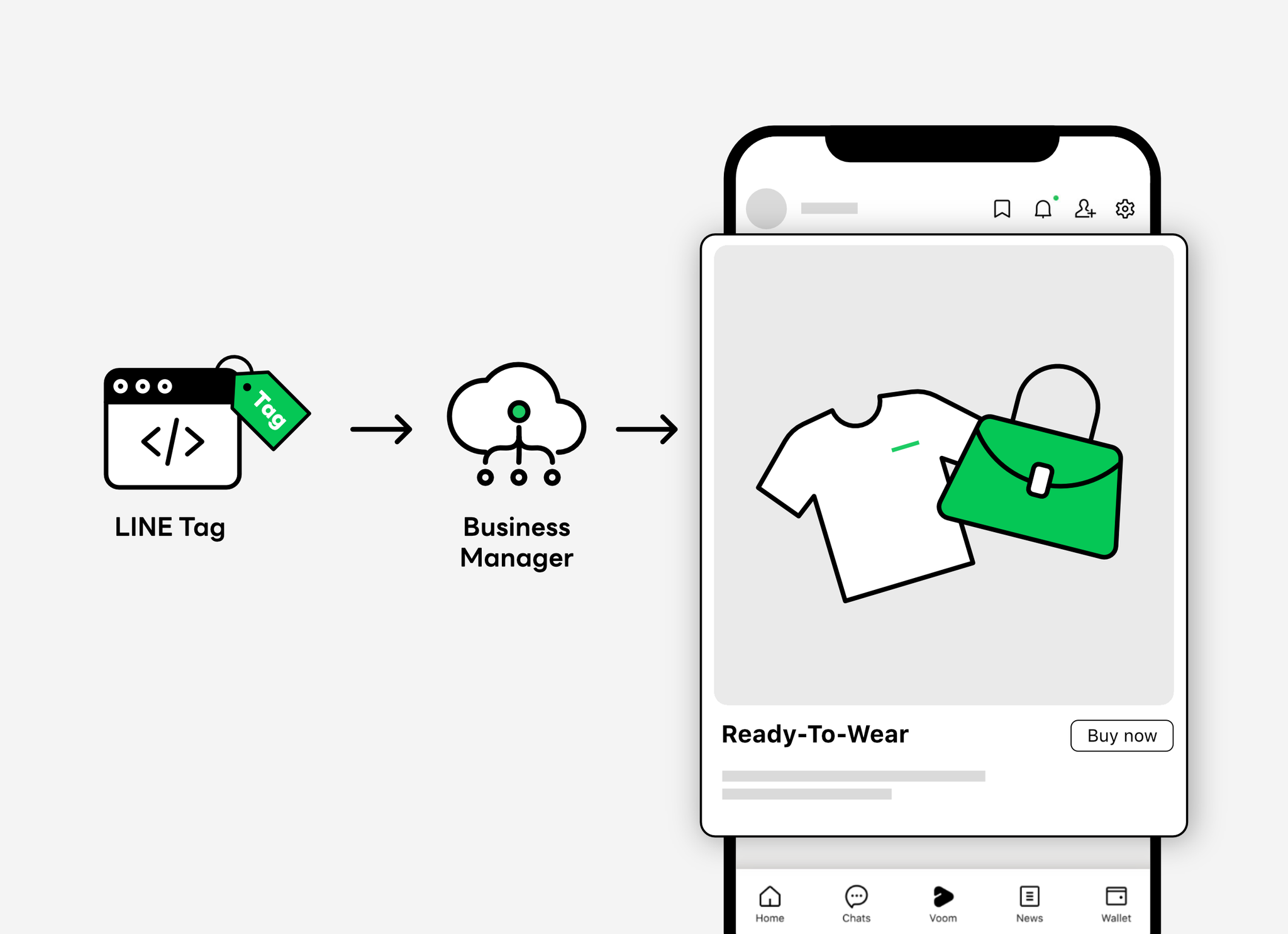 Solution 2 Creating Brand Loyalty