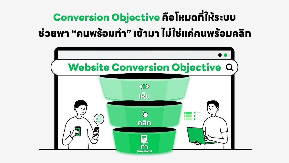 Line Ads : Conversion Objective