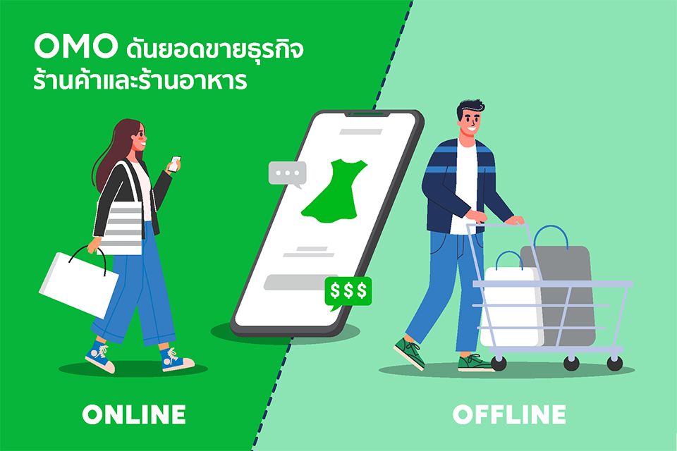 OMO การตลาดแบบไร้เส้นแบ่งช่วยดันยอดขายธุรกิจร้านค้าและร้านอาหาร