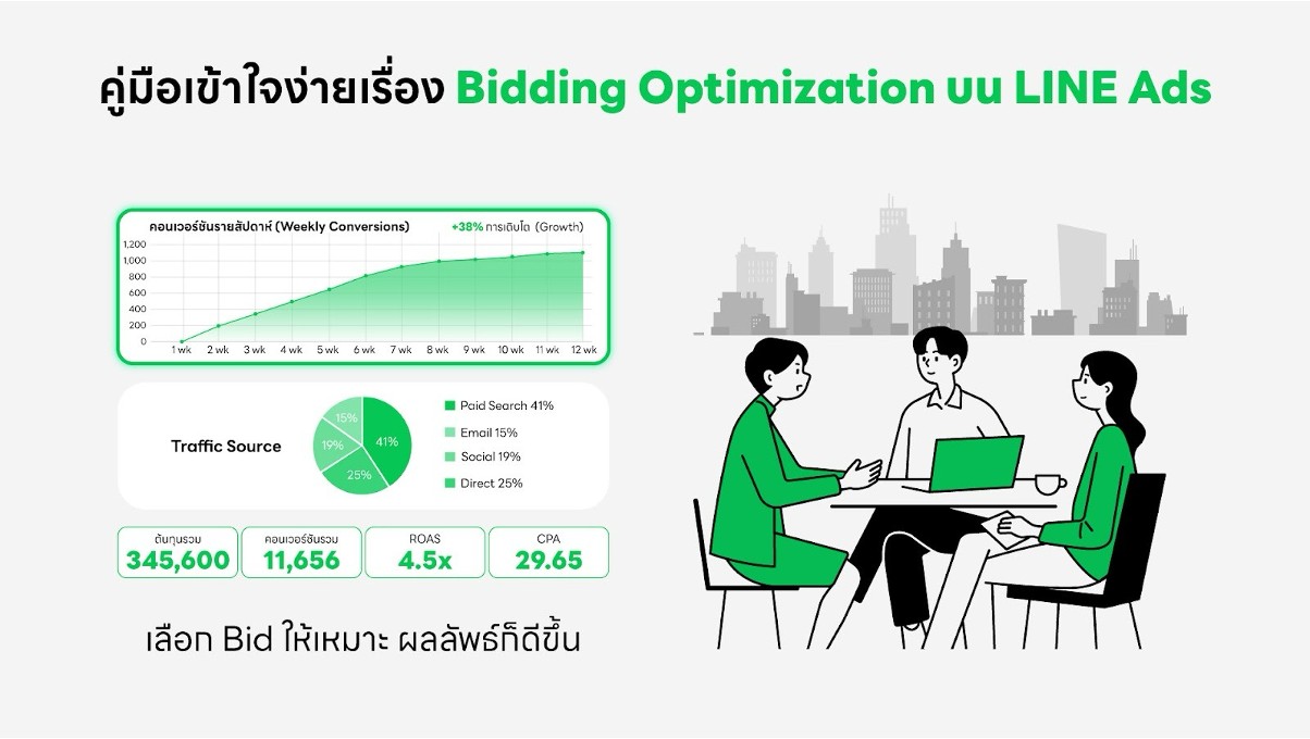 LINE Ads : Bidding