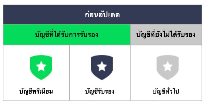 ตารางสัญลักษณ์บัญชีก่อนอัปเดต